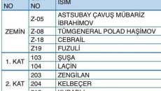 SOCAR-ın Türkiyədəki zavodunun yeni binası açılıb - FOTO 