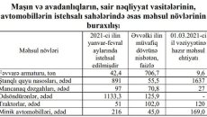 Azərbaycan minik avtomobili istehsalında aktivləşib  - FOTO