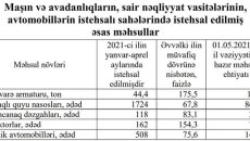 Ölkədə istehsal edilən maşınların sayı açıqlandı   - FOTO