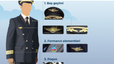 Pilot forması – nələri bilməliyik? 